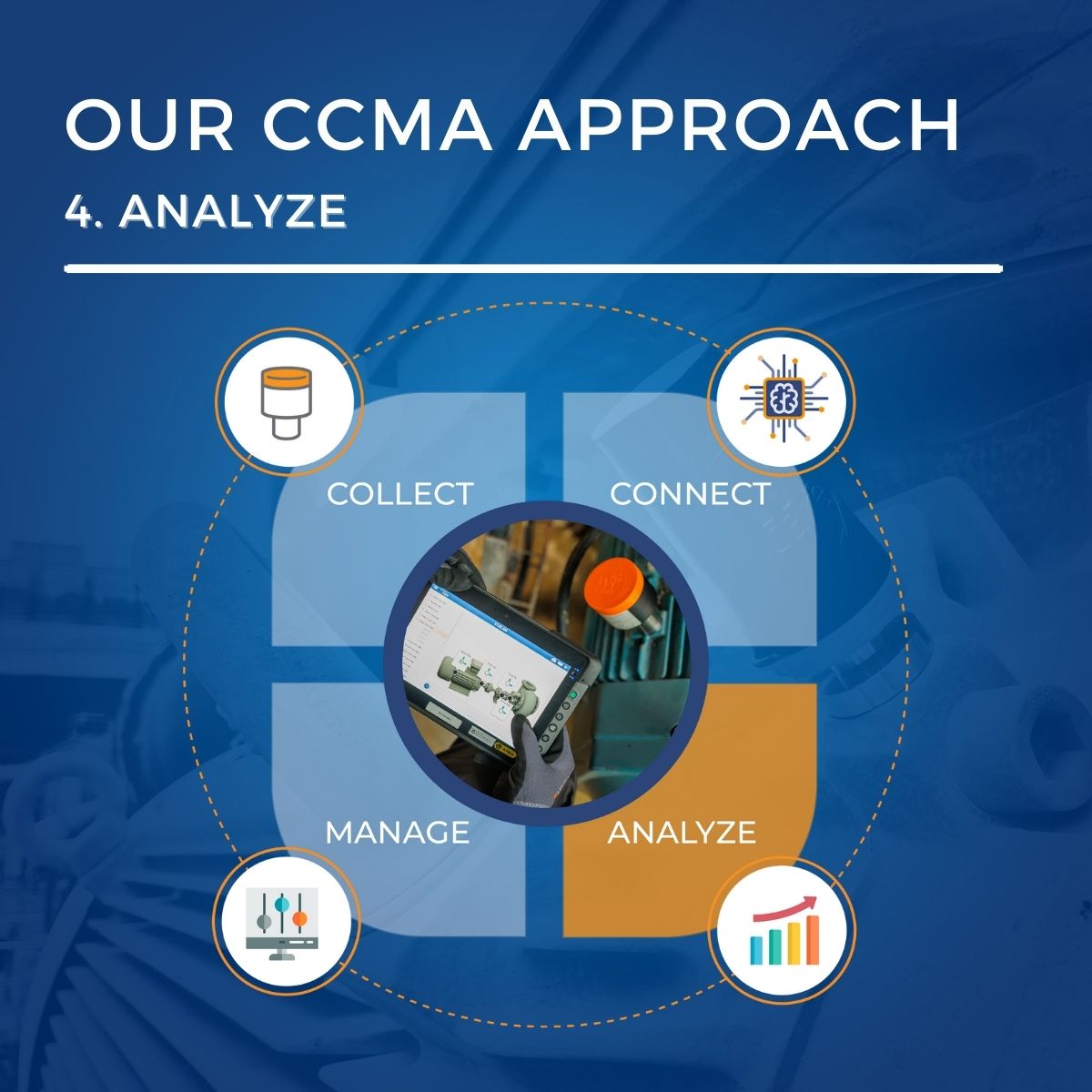 Exzellente Leistungen in der vorausschauenden Instandhaltung ermöglichen: Schritt 4 : Analyze
