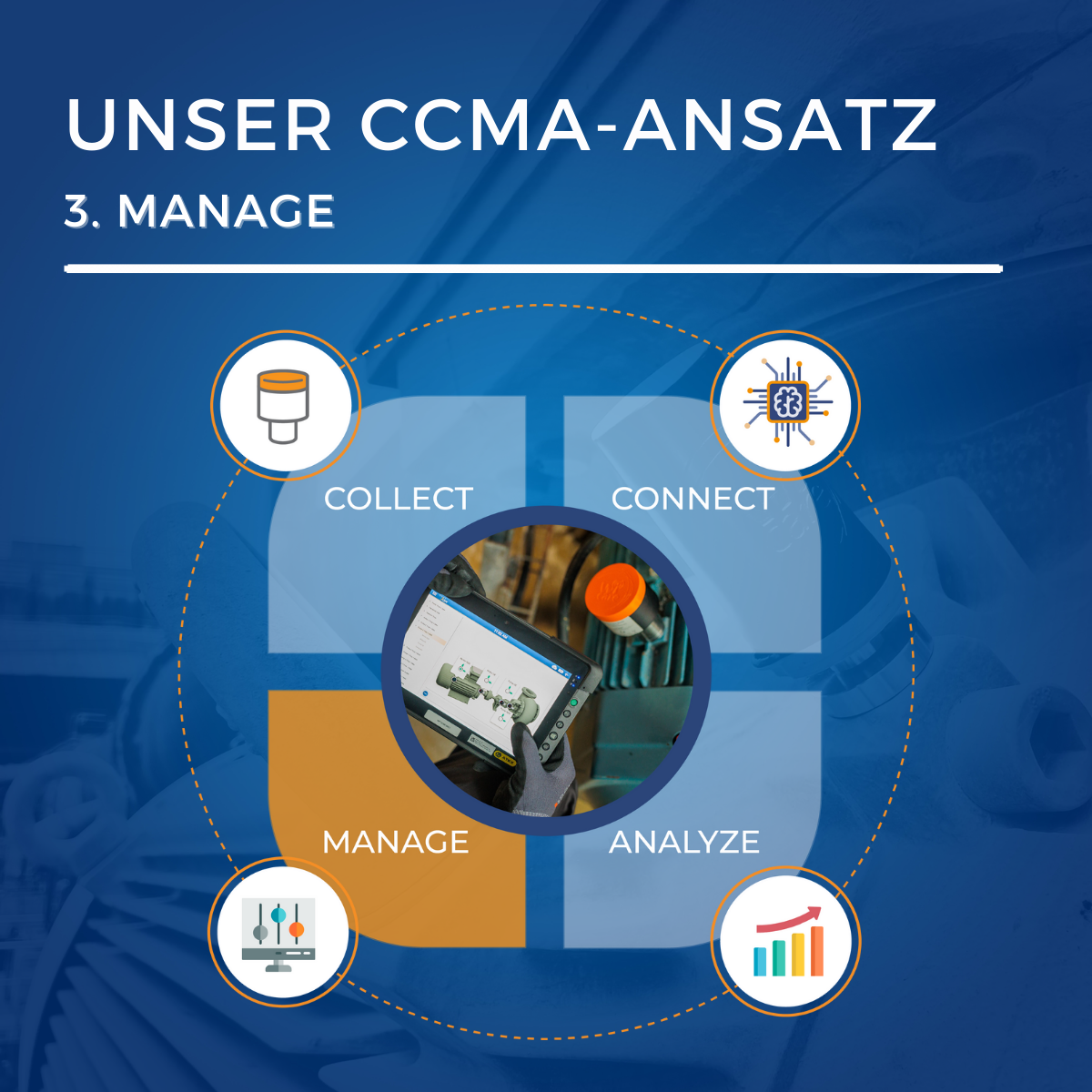 Exzellente Leistungen in der vorausschauenden Instandhaltung ermöglichen: Schritt 3: Manage